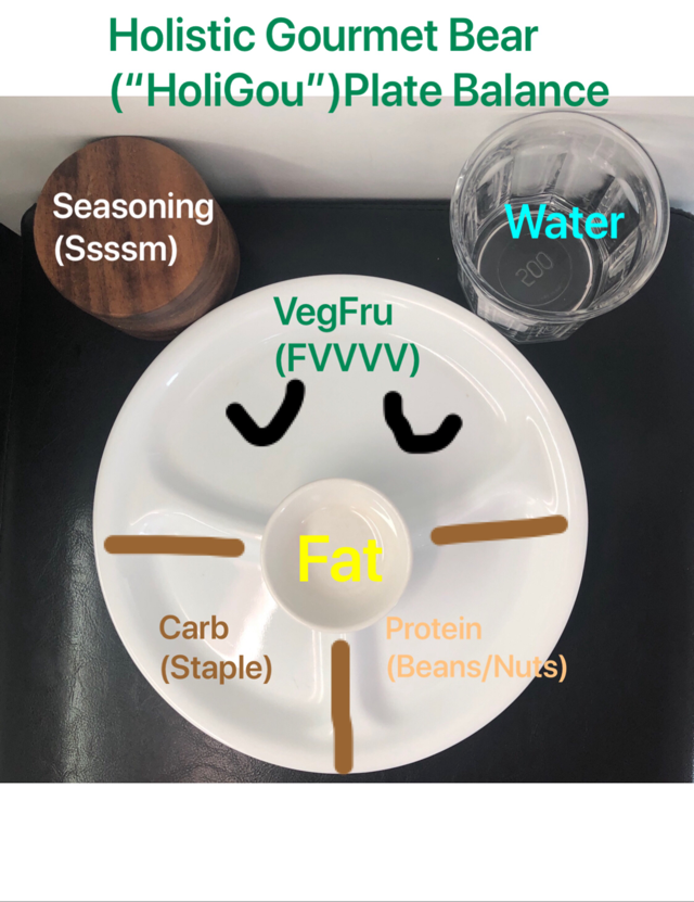 Holistic Gourmet Bear named “HoliGou” teaches healthier & delicious Plate Balance